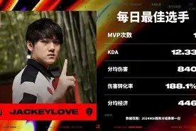 九游-JackeyLove赛事官方发布比分优势明显新规，曼联争议不断！的简单介绍